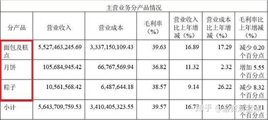 A股最貴“面包”來了！總增350億，一季度凈利潤猛增60%，機械設(shè)備銷售成亮點