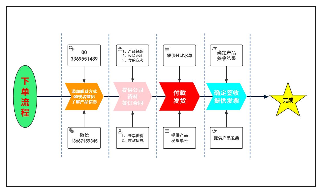 海藻酸粘性有機(jī)酸的不穩(wěn)定性及其鹽形態(tài)合成——聚焦武漢維斯?fàn)柭跞A的日用化學(xué)產(chǎn)品銷售